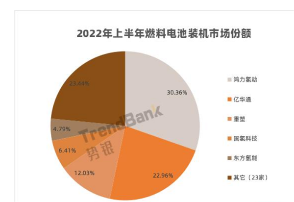 商用车底盘_2022年商用车产量_乘用车与商用车底盘