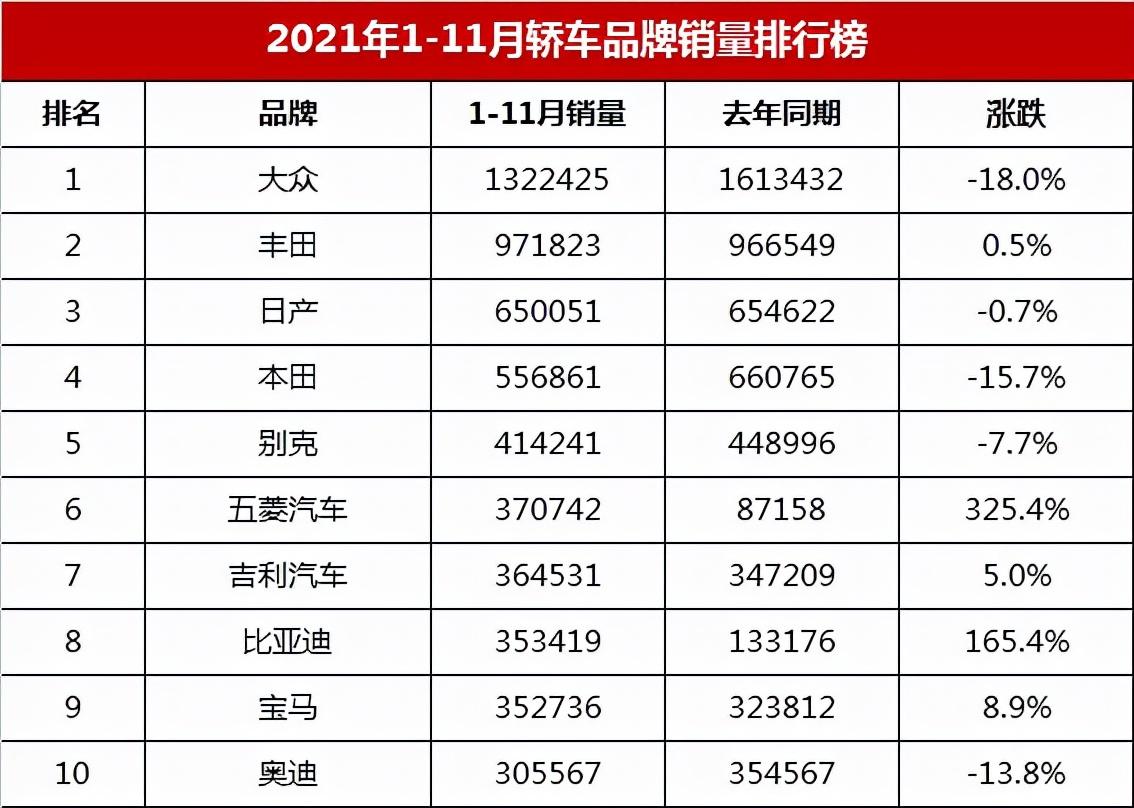 二线汽车豪华品牌销量排行_国内汽车豪华品牌排行_国内汽车销量排行榜前十名品牌