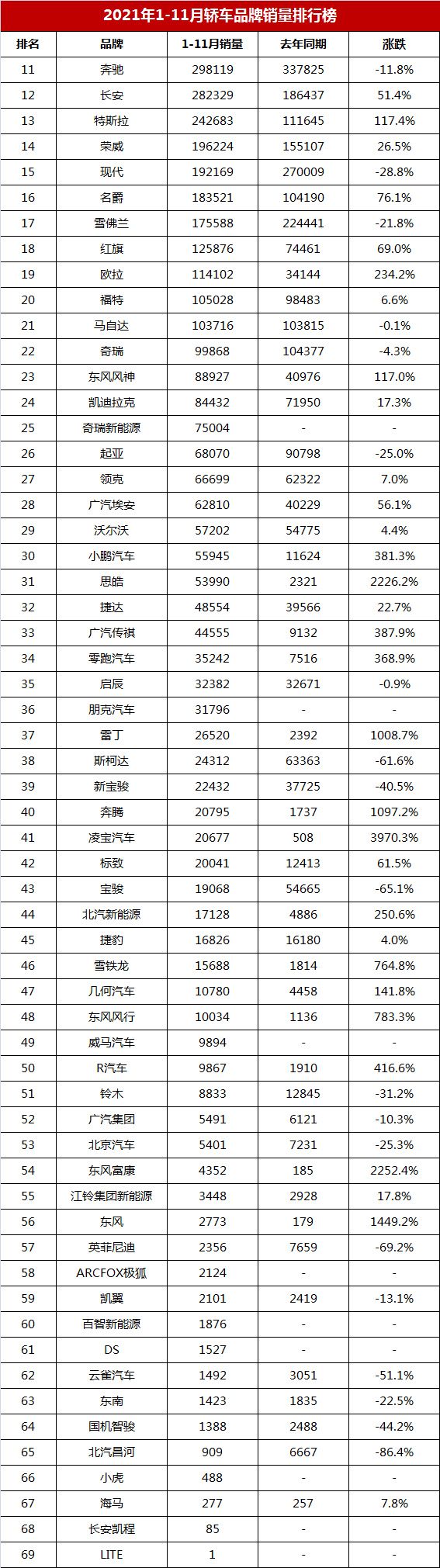 国内汽车豪华品牌排行_二线汽车豪华品牌销量排行_国内汽车销量排行榜前十名品牌