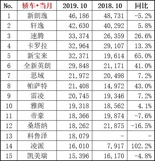 全球汽车品牌销量总榜_国内汽车销量排行榜前十名品牌_国内汽车品牌销量排名