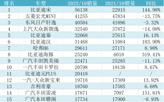 二线汽车豪华品牌销量排行_国内电子烟销量榜前十名_国内汽车销量排行榜前十名品牌