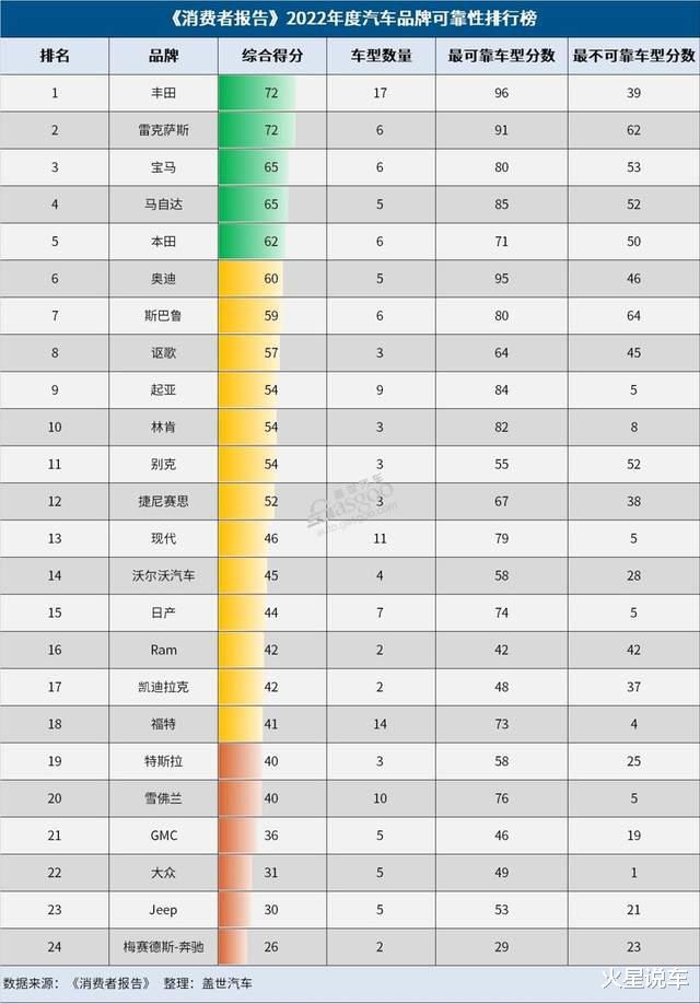 汽车排行榜销量排行是假的吗,几十万的车那么多人买_2017年中国新能源车销量榜_b级车销量排行