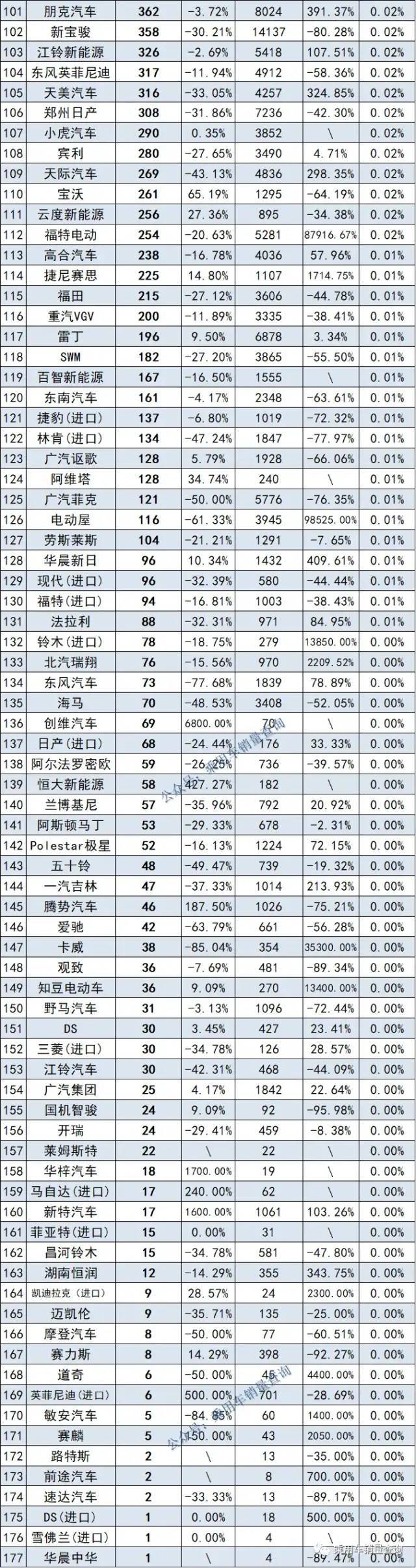 20万左右b级车销量排行_紧凑型车销量排行2016_汽车排行榜销量排行是假的吗,几十万的车那么多人买