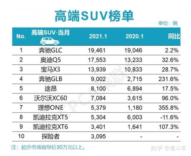 中国汽车品牌销量排行_二月汽车销量排行榜出炉_5月份汽车最新销量榜