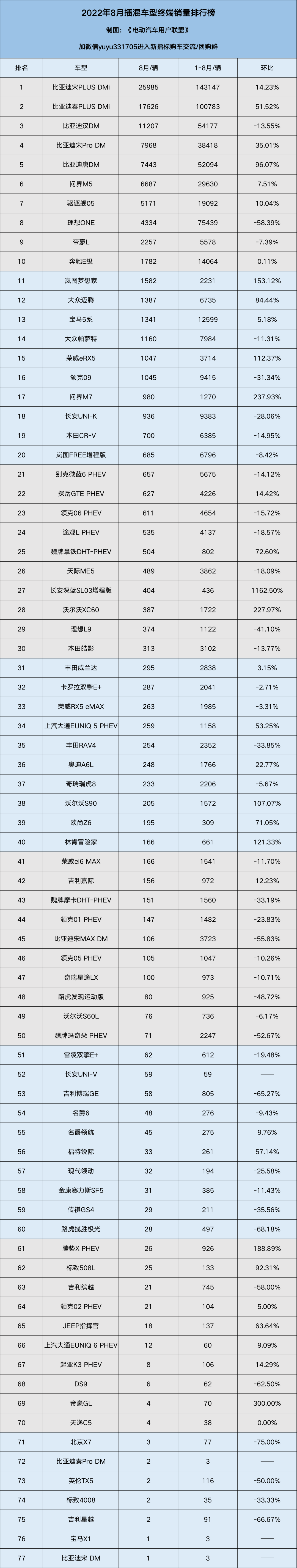 大型豪华suv销量排行_2022年中大型汽车销量排行榜_全球汽车企业销量排行