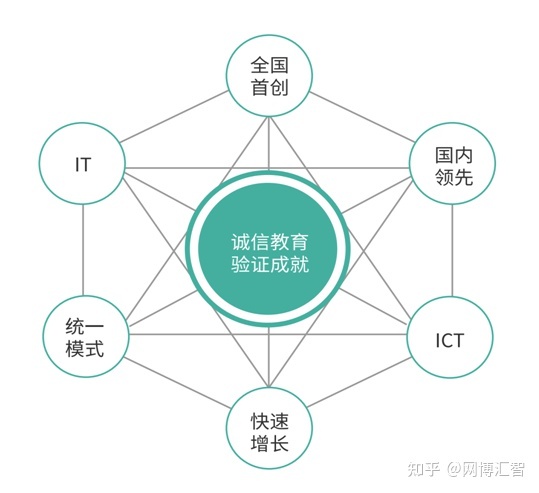 大数据培训机构 骗局_大数据培训是骗局_朱记大数据手机骗局