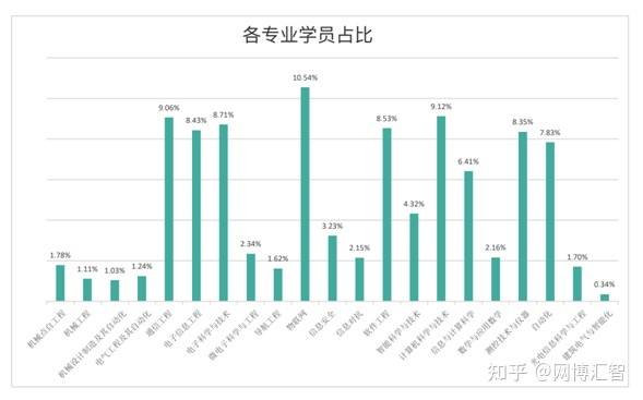 朱记大数据手机骗局_大数据培训是骗局_大数据培训机构 骗局