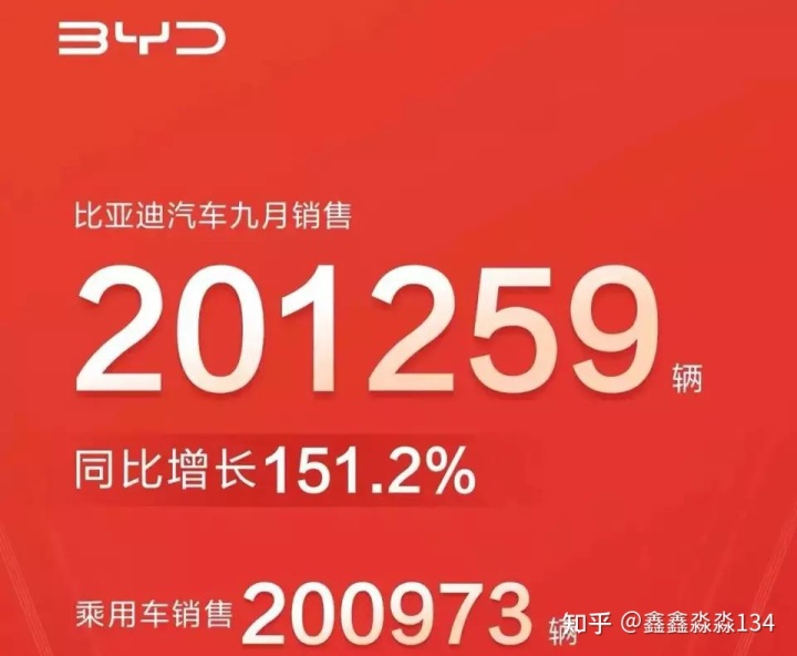 2022年汽车总销量预测_杭州房价2022年预测_2022年巴西大名单预测