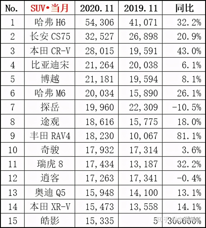 50万左右的suv销量榜_suv销量排行榜20227月份_19年1月份suv销量排行