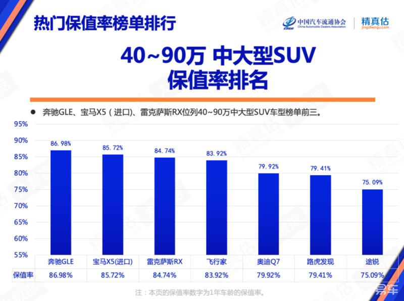 中型豪华suv排行榜_2022豪华中型车销量_豪华中级车销量排行榜