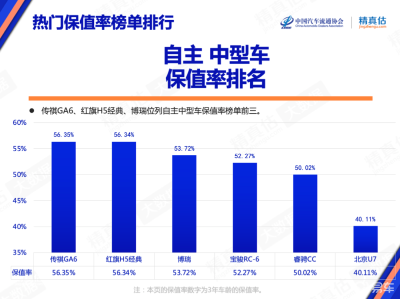 豪华中级车销量排行榜_中型豪华suv排行榜_2022豪华中型车销量