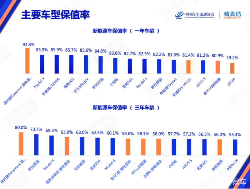 中型豪华suv排行榜_豪华中级车销量排行榜_2022豪华中型车销量