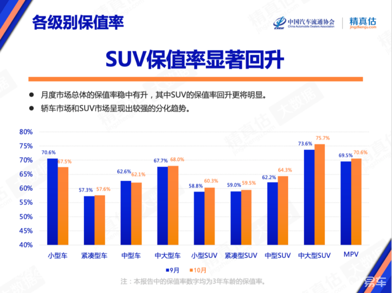 豪华中级车销量排行榜_中型豪华suv排行榜_2022豪华中型车销量