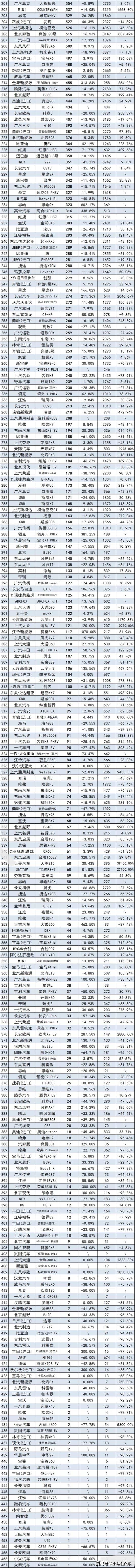 suv进口车销量排行_suv销量排行榜2022上半年_国内自主品牌suv销量排行