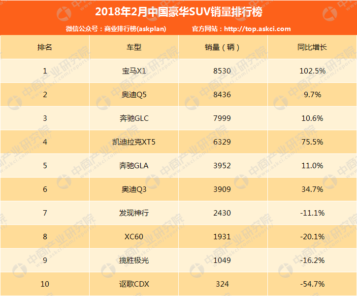 销量排行suv(销量排行榜汽车前十)