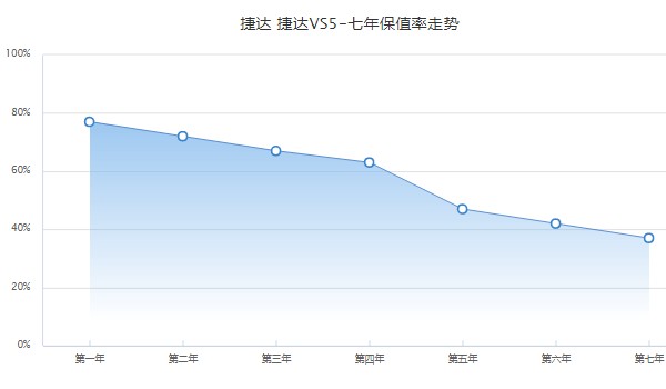 2022最新款捷达suv新款价格（2022最新款指导价格为8.68-11.48万元）(4)