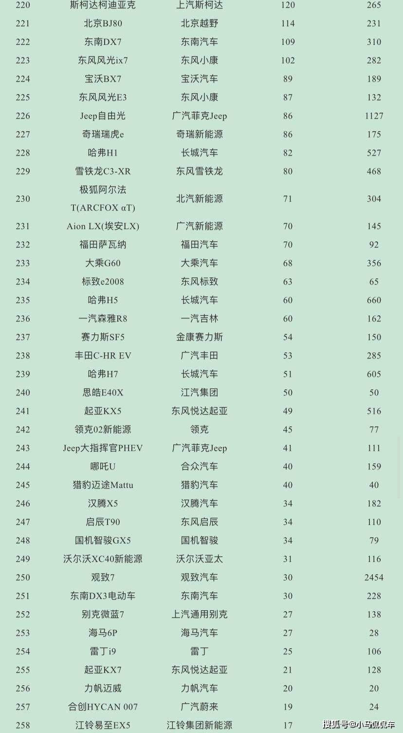 suv销量排行榜2022上半年_2017年suv销量榜_suv销量排行