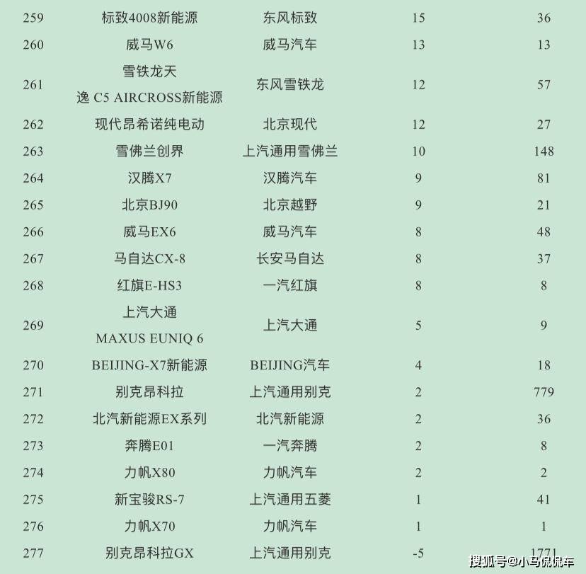 suv销量排行_2017年suv销量榜_suv销量排行榜2022上半年