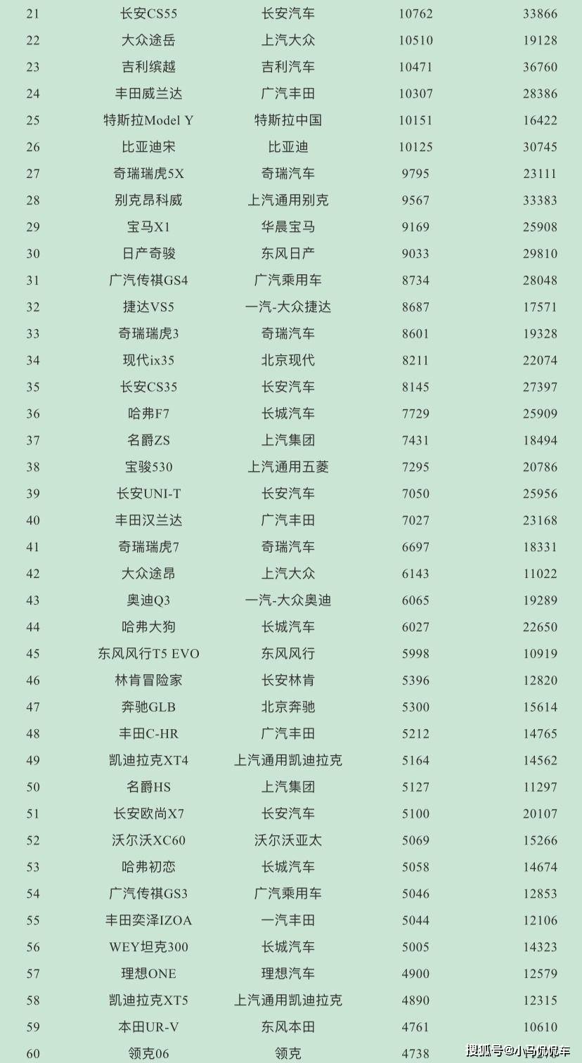 suv销量排行榜2022上半年_2017年suv销量榜_suv销量排行