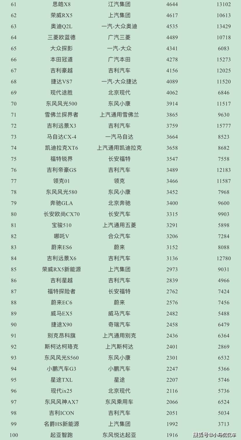 2017年suv销量榜_suv销量排行_suv销量排行榜2022上半年