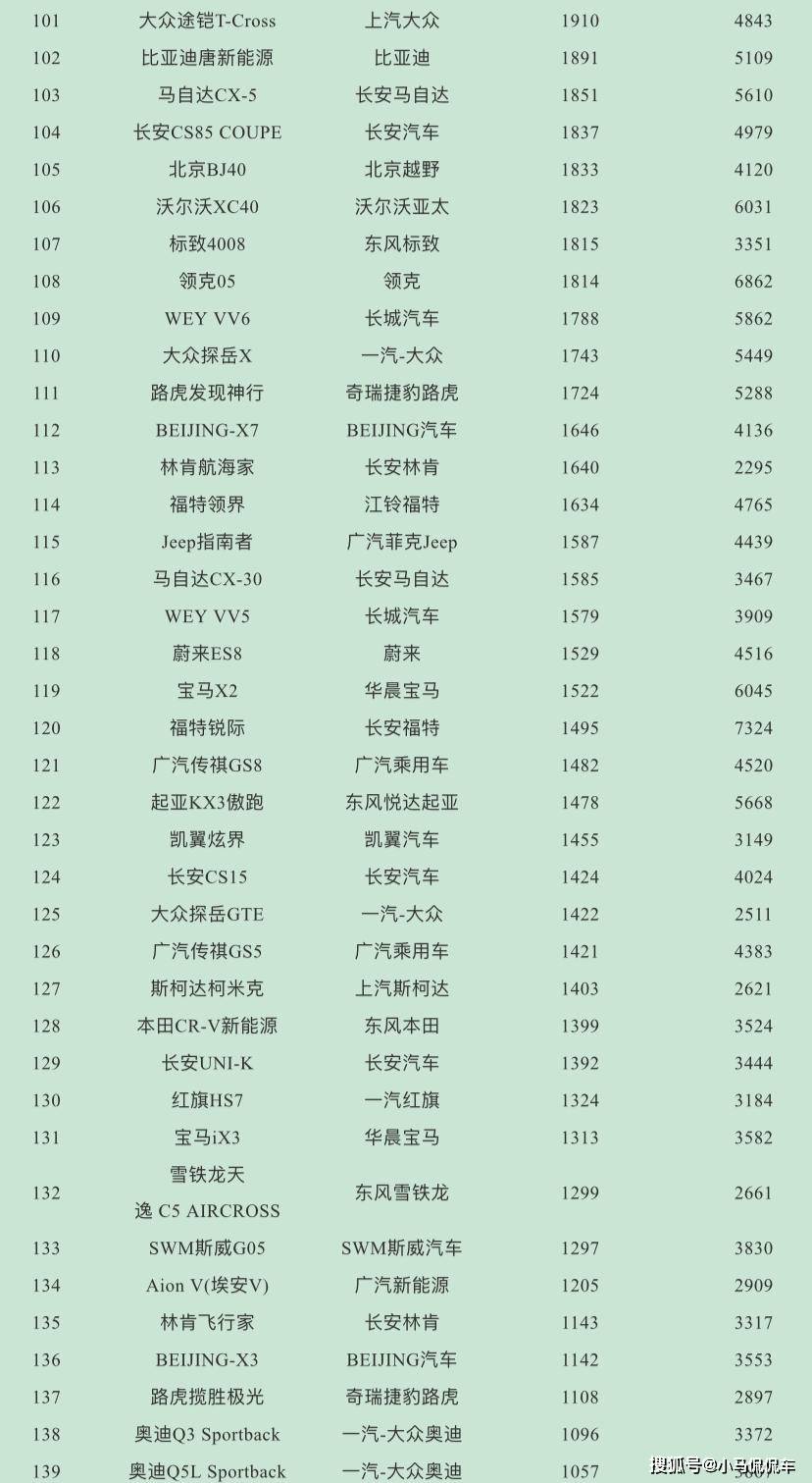 suv销量排行_2017年suv销量榜_suv销量排行榜2022上半年