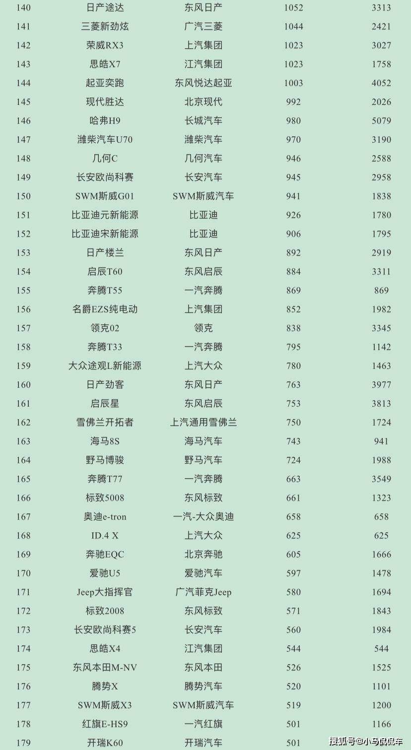 suv销量排行_2017年suv销量榜_suv销量排行榜2022上半年