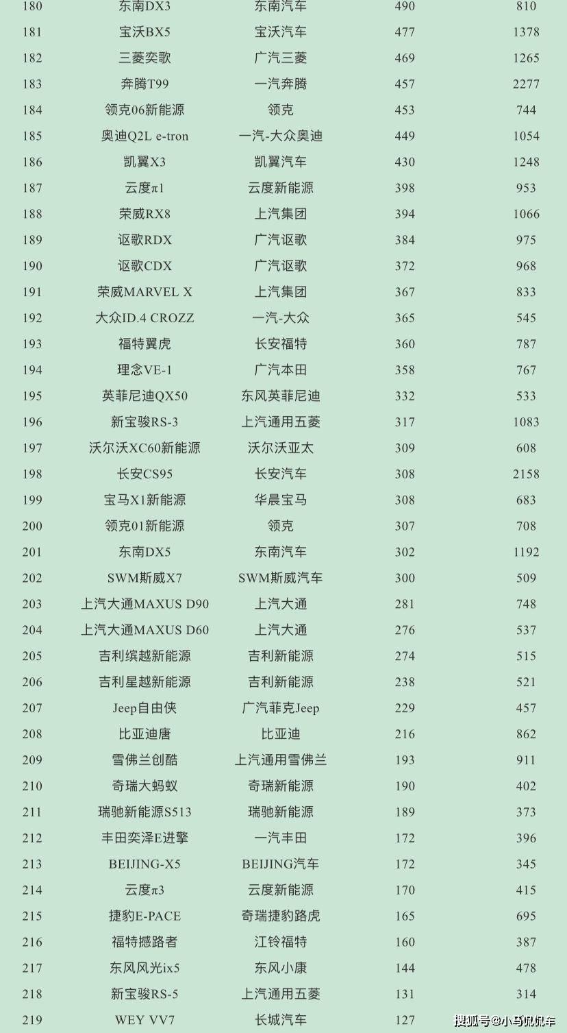 2017年suv销量榜_suv销量排行_suv销量排行榜2022上半年