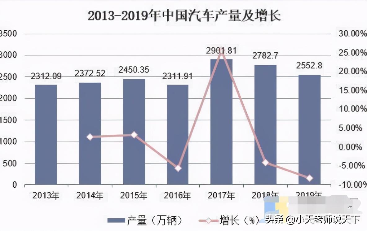 汽车排行榜销量排行是假的吗,几十万的车那么多人买_5月份汽车最新销量榜_美国豪车销量排行