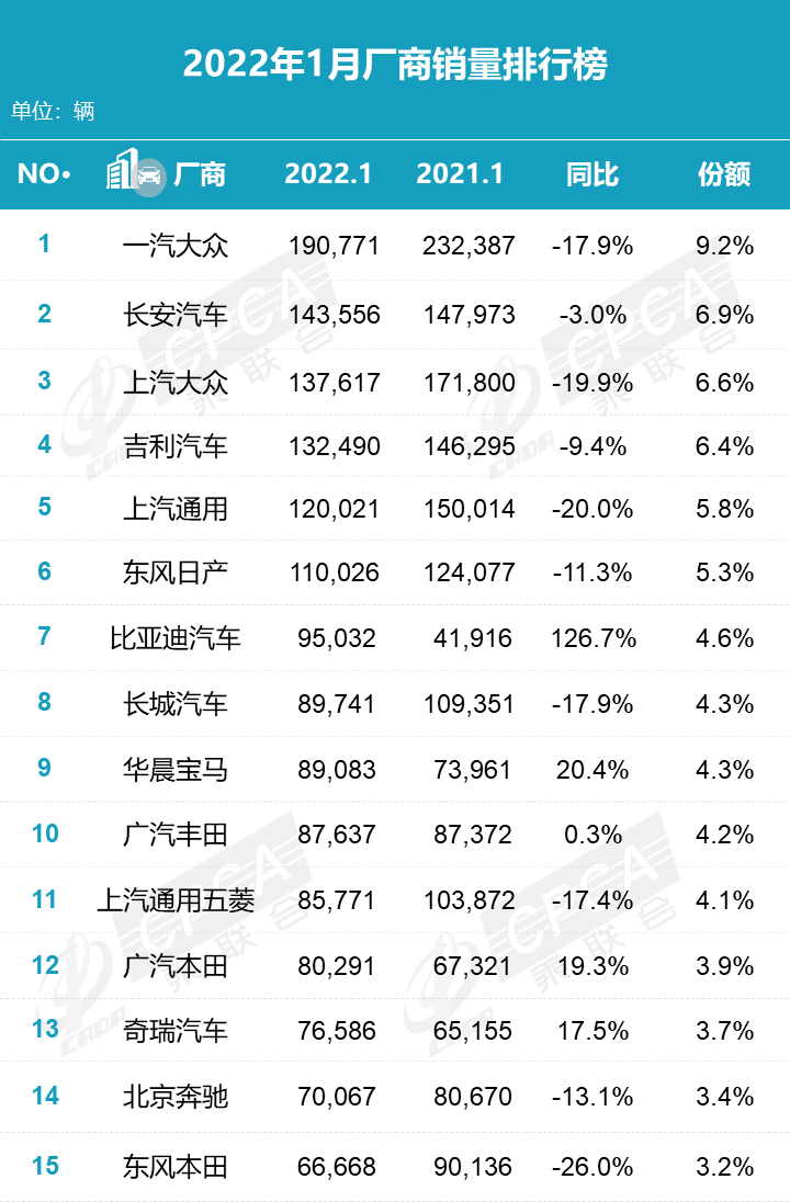 2022suv全年销量排行全球_2018全年suv销量排行榜_全球suv销量排行榜2014