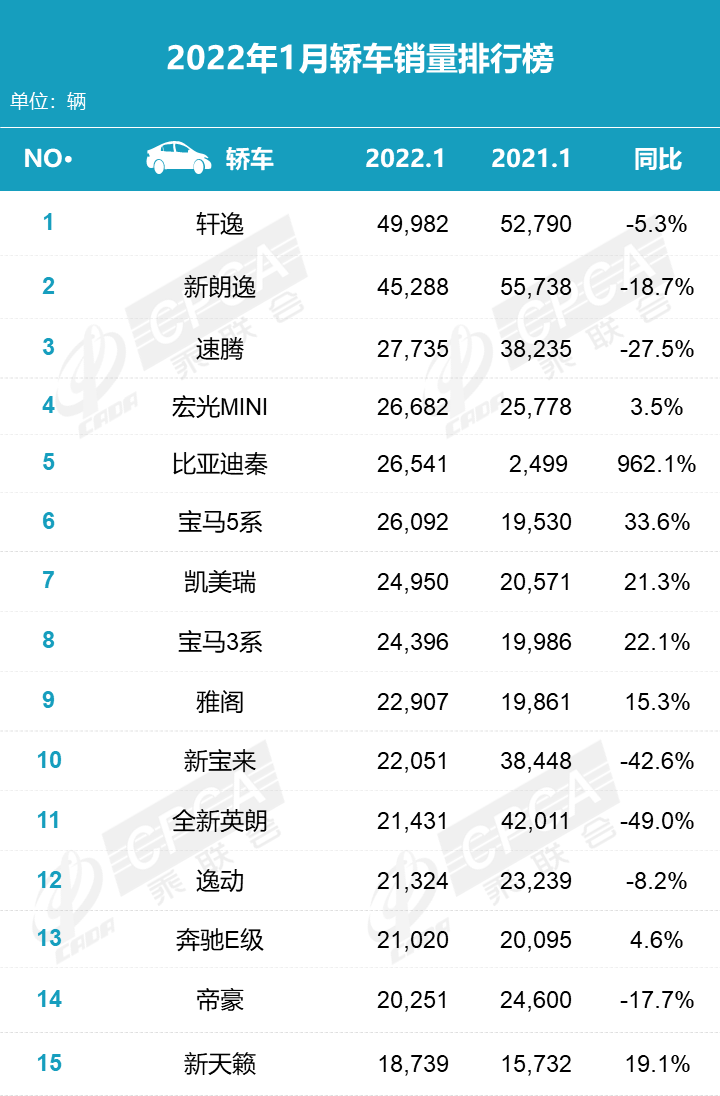 2022suv全年销量排行全球_全球suv销量排行榜2014_2018全年suv销量排行榜