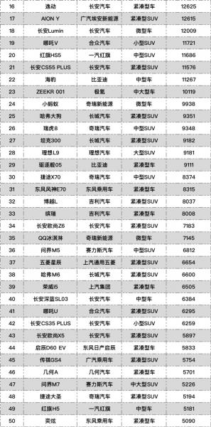 美国汽车品牌销量排行_中国汽车品牌销量排行榜前十名品牌柱状图_汽车自主品牌销量排行