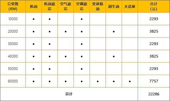 奔驰没有用专用变速箱油_用泡沫箱种菜松土时会打烂箱吗_奔驰a180变速油