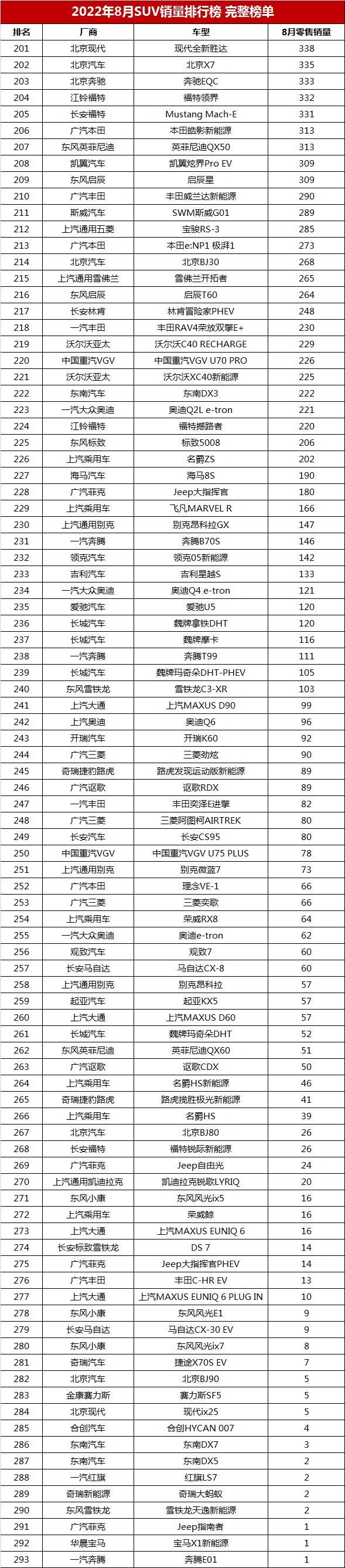 2022suv年度销量排行榜_2017年12月suv销量榜_suv销量榜