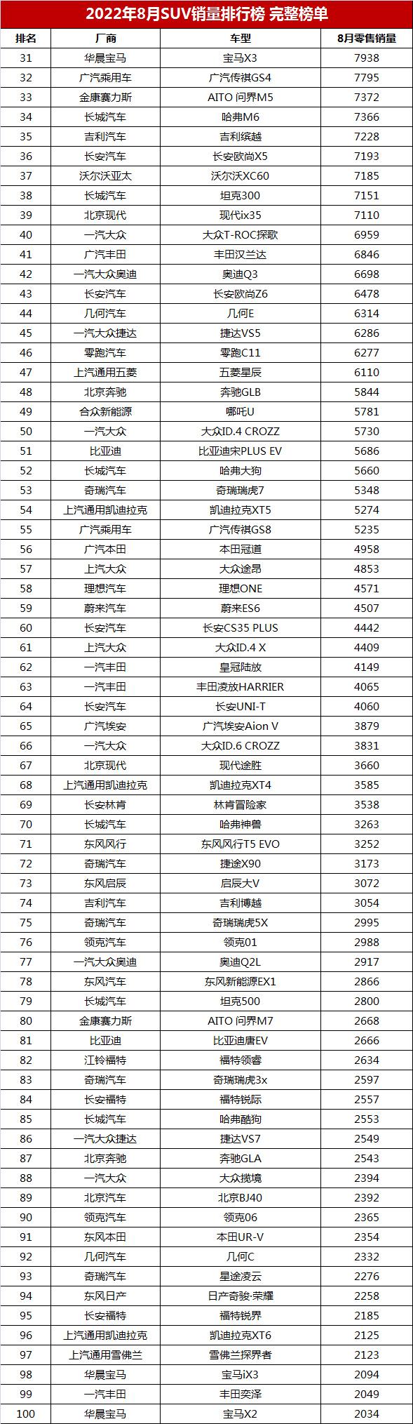 2017年12月suv销量榜_suv销量榜_2022suv年度销量排行榜