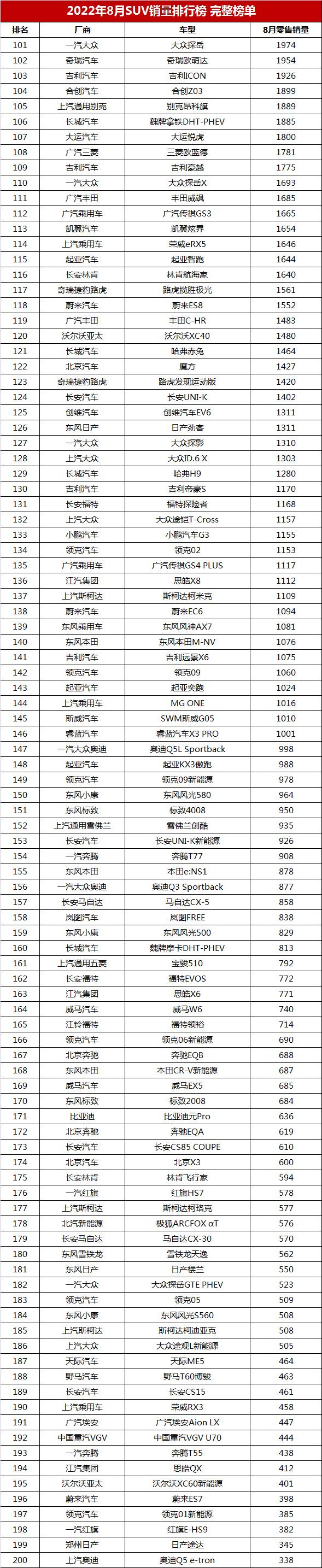 2017年12月suv销量榜_suv销量榜_2022suv年度销量排行榜