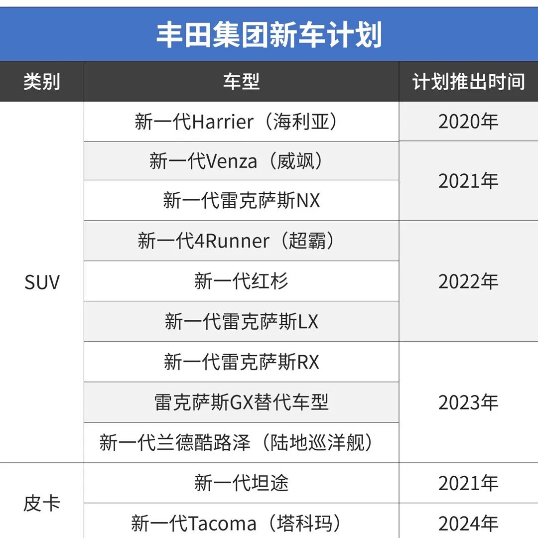 2022年suv新车上市丰田本田_2013年suv新车上市_丰田新车上市suv