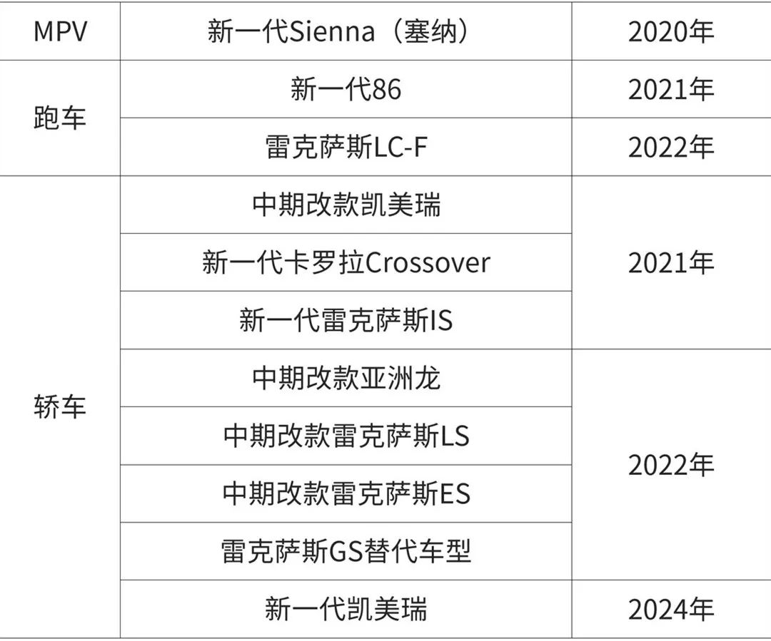 丰田新车上市suv_2013年suv新车上市_2022年suv新车上市丰田本田