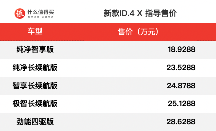 上汽大众新款ID.3/ID.4 X/ID.6 X正式上市