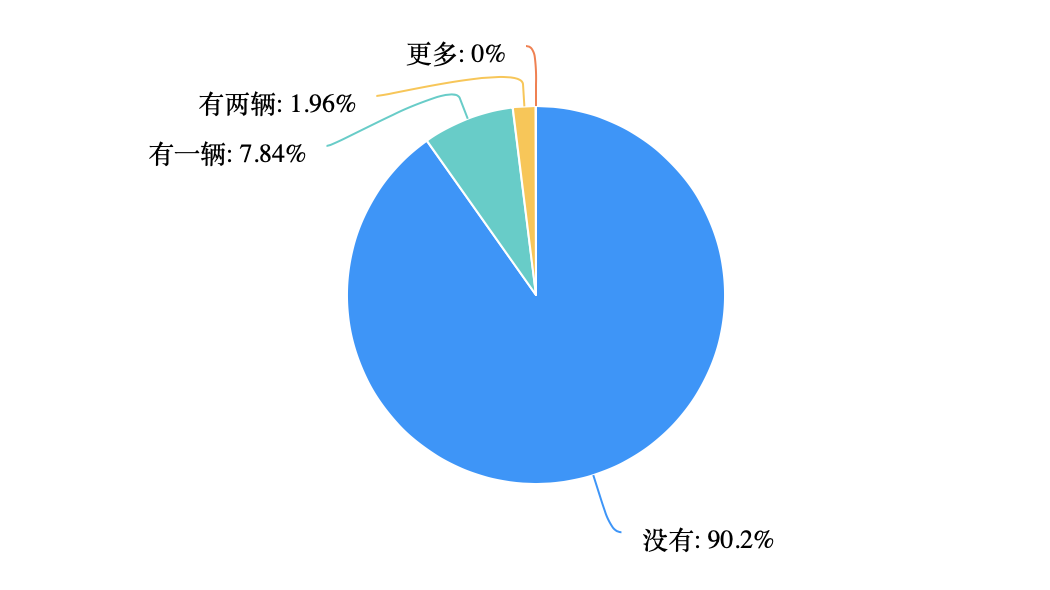 最新款suv汽车上市_新款cs75内饰时候上市?_汽车新款上市什么时候降价