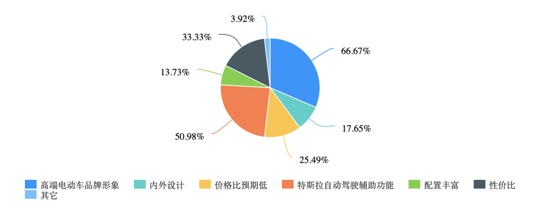 新款cs75内饰时候上市?_汽车新款上市什么时候降价_最新款suv汽车上市