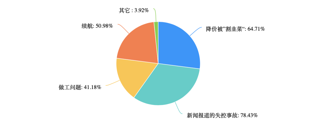 汽车新款上市什么时候降价_新款cs75内饰时候上市?_最新款suv汽车上市