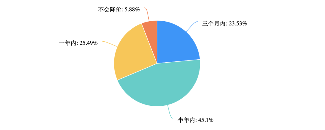 最新款suv汽车上市_新款cs75内饰时候上市?_汽车新款上市什么时候降价