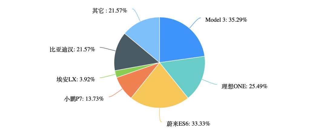 最新款suv汽车上市_新款cs75内饰时候上市?_汽车新款上市什么时候降价