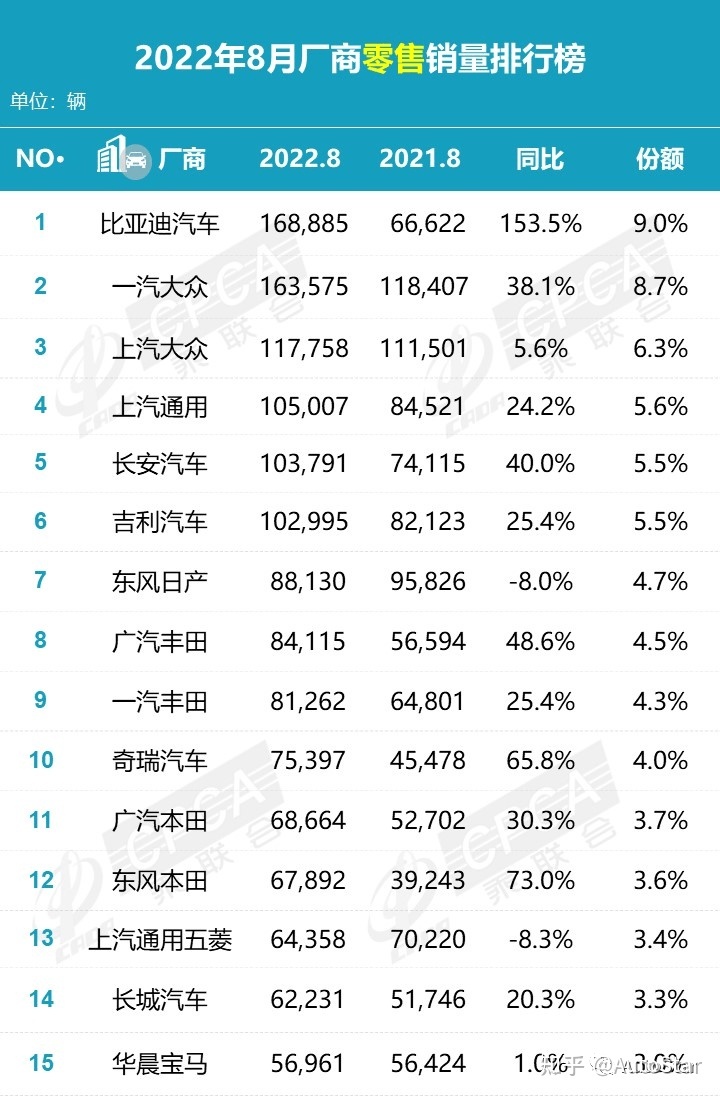 当当网销量前1500名电子书打包_份全国汽车销量排行榜前十名_全国挖机销量排行