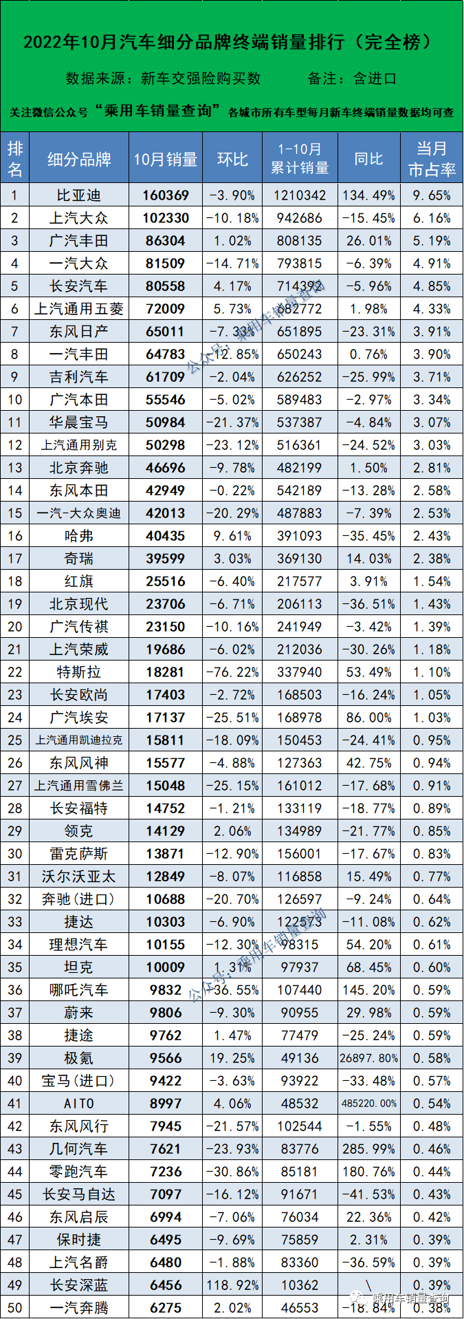 起点月票蝉联榜排行_汽车2022销售排行榜_dnf大转移职业排行刷图榜