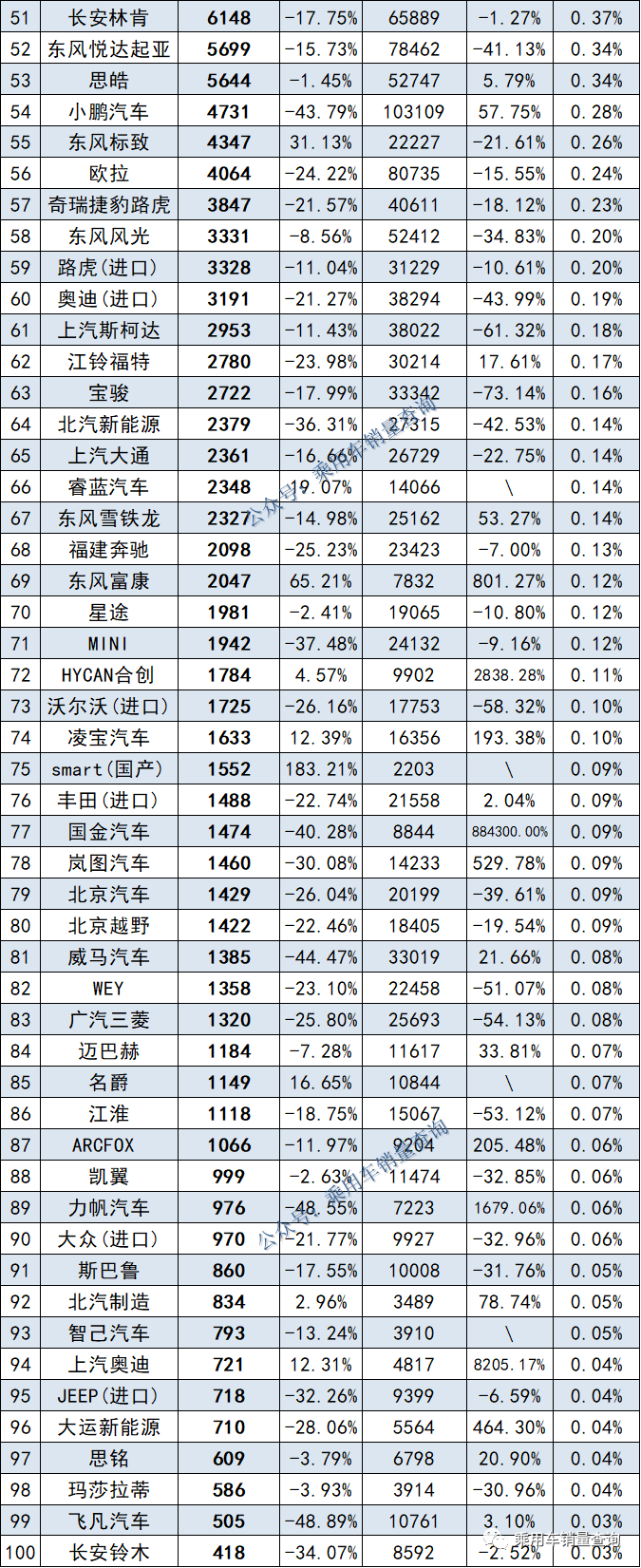 dnf大转移职业排行刷图榜_汽车2022销售排行榜_起点月票蝉联榜排行