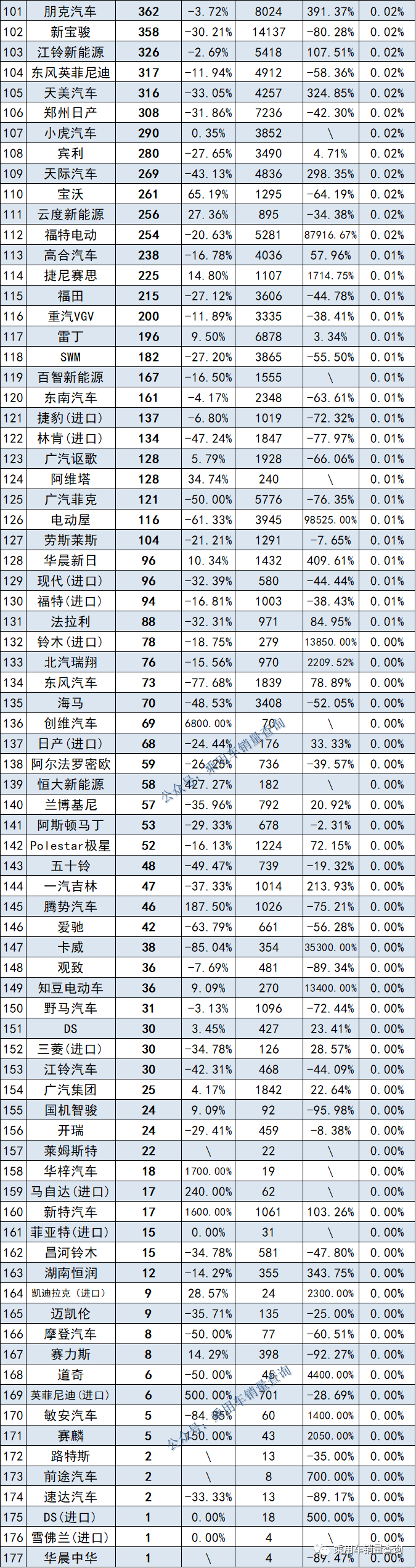 dnf大转移职业排行刷图榜_起点月票蝉联榜排行_汽车2022销售排行榜