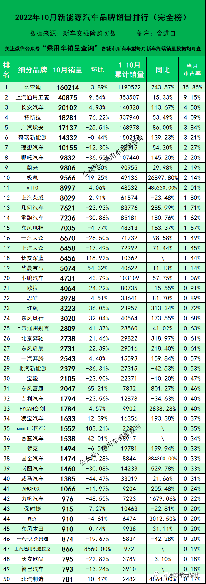 汽车2022销售排行榜_起点月票蝉联榜排行_dnf大转移职业排行刷图榜