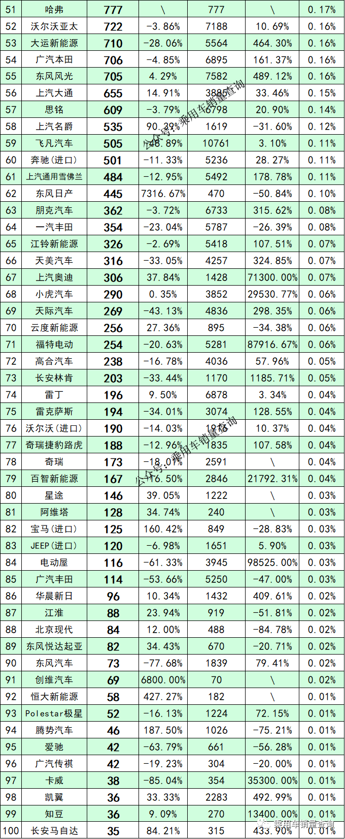 起点月票蝉联榜排行_汽车2022销售排行榜_dnf大转移职业排行刷图榜