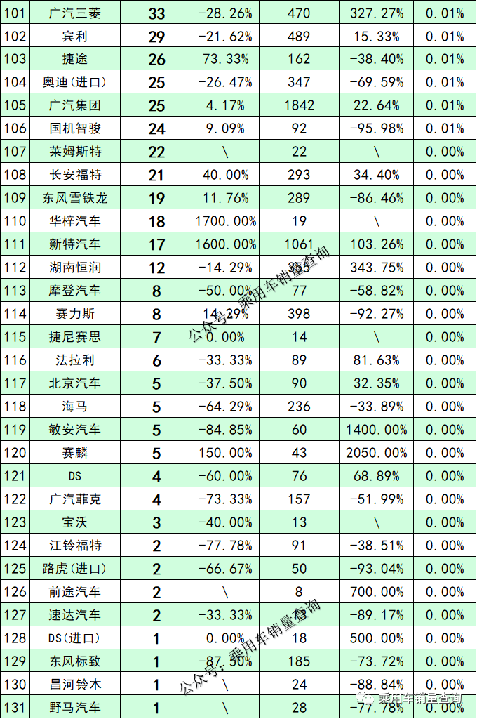 汽车2022销售排行榜_dnf大转移职业排行刷图榜_起点月票蝉联榜排行